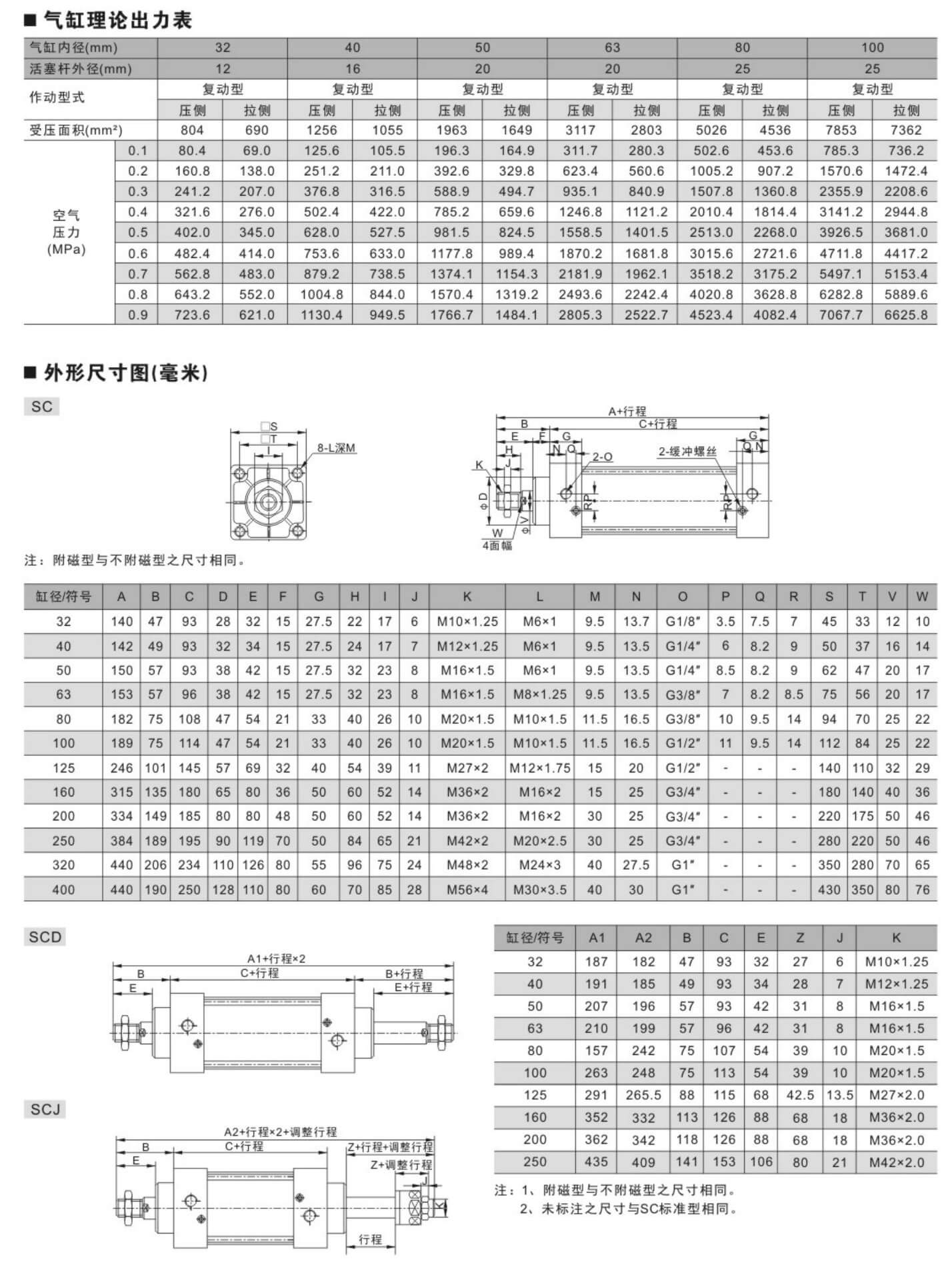 洪冰气动选型_05_11.jpg